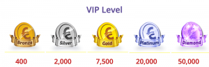 Gratoram VIP program